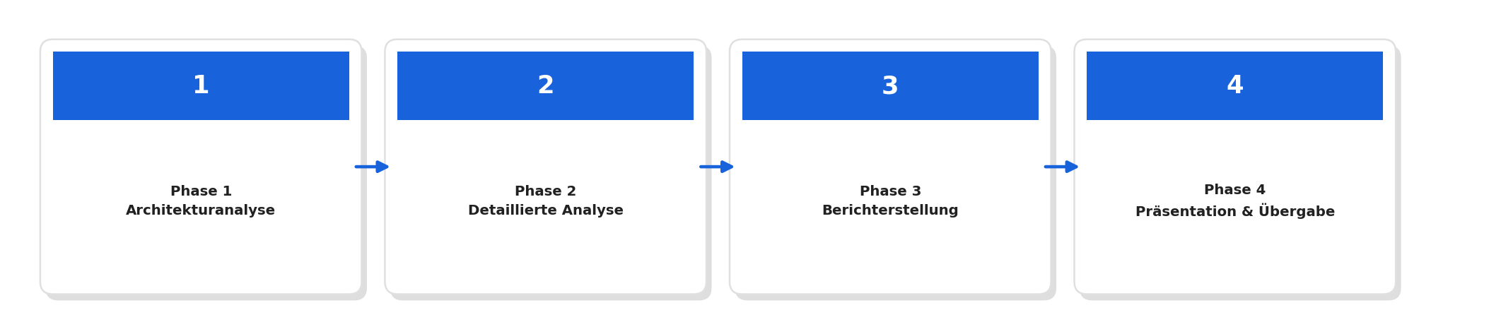 Review-Prozess: Die 4 Phasen